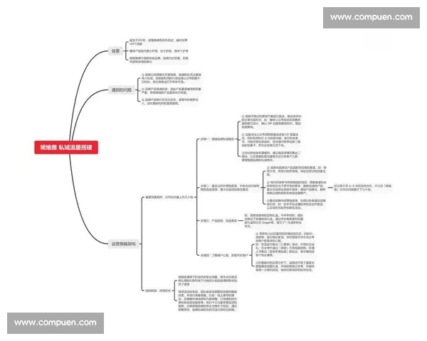 企业SEO优化策略与品牌增长实战指南全流程解析与落地方法提升