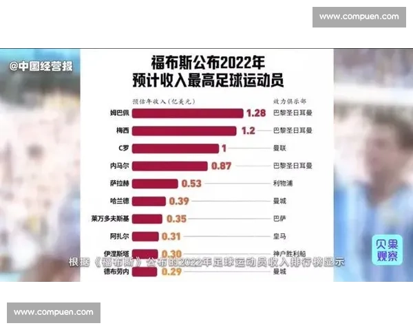 全球球员身价排行榜全面解析顶级球星价值变动趋势 全球球员身价排行榜全面解析顶级球星价值变动趋势