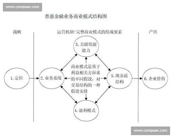 基于多元化盈利模式探索企业可持续发展路径及创新策略分析